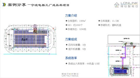 夢之倉 2021上海內部物流及過程管理展覽會，還原快消品生產及倉儲物流場景