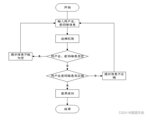 SSM車輛信息檢索系統的設計與實現——新手必備計算機畢業設計指南
