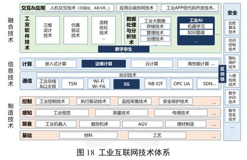 工業互聯網體系架構2.0 定位、作用與信息技術服務融合新范式